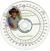 Raymon Grace Dowsing Chart