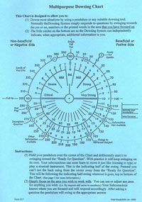 Raymon Grace Dowsing Chart